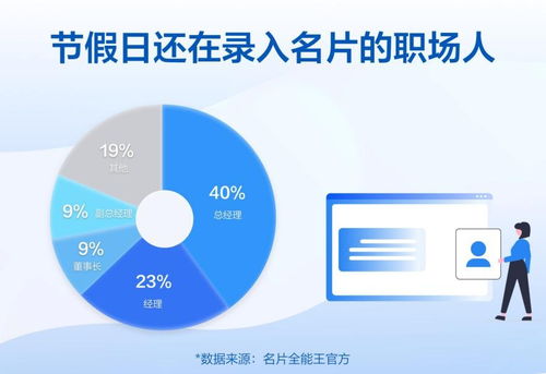 名片全能王順應(yīng)無紙化辦公趨勢,打造商務(wù)社交新方式